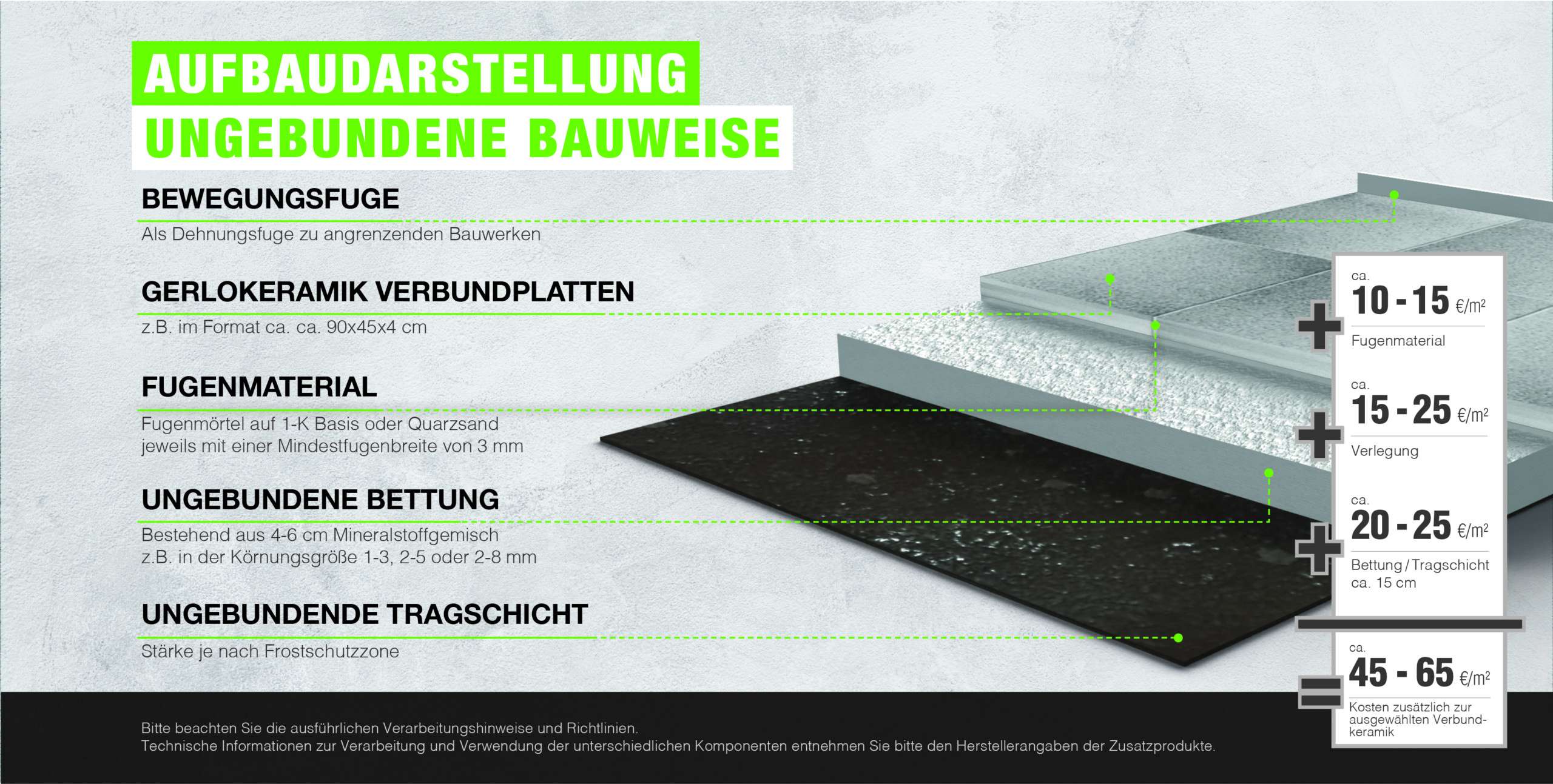 Gerwing_Aufbaudarstellung_ungebunden