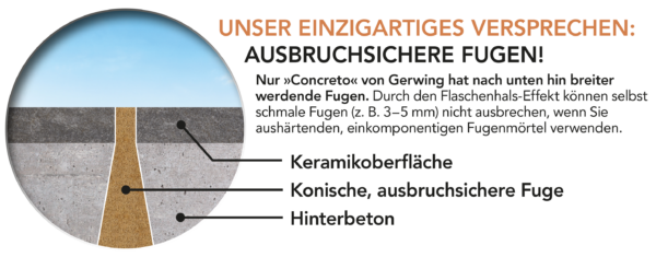 Ausbruchsichere Fugen - Concreto 22