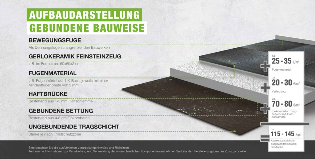 Gerwing_Aufbaudarstellung_gebunden