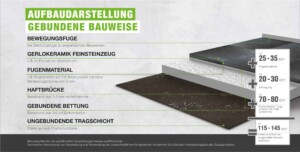 Gerwing_Aufbaudarstellung_gebunden