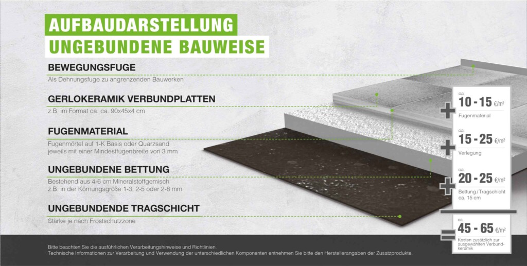 Gerwing_Aufbaudarstellung_ungebunden