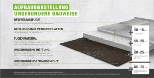 Gerwing_Aufbaudarstellung_ungebunden